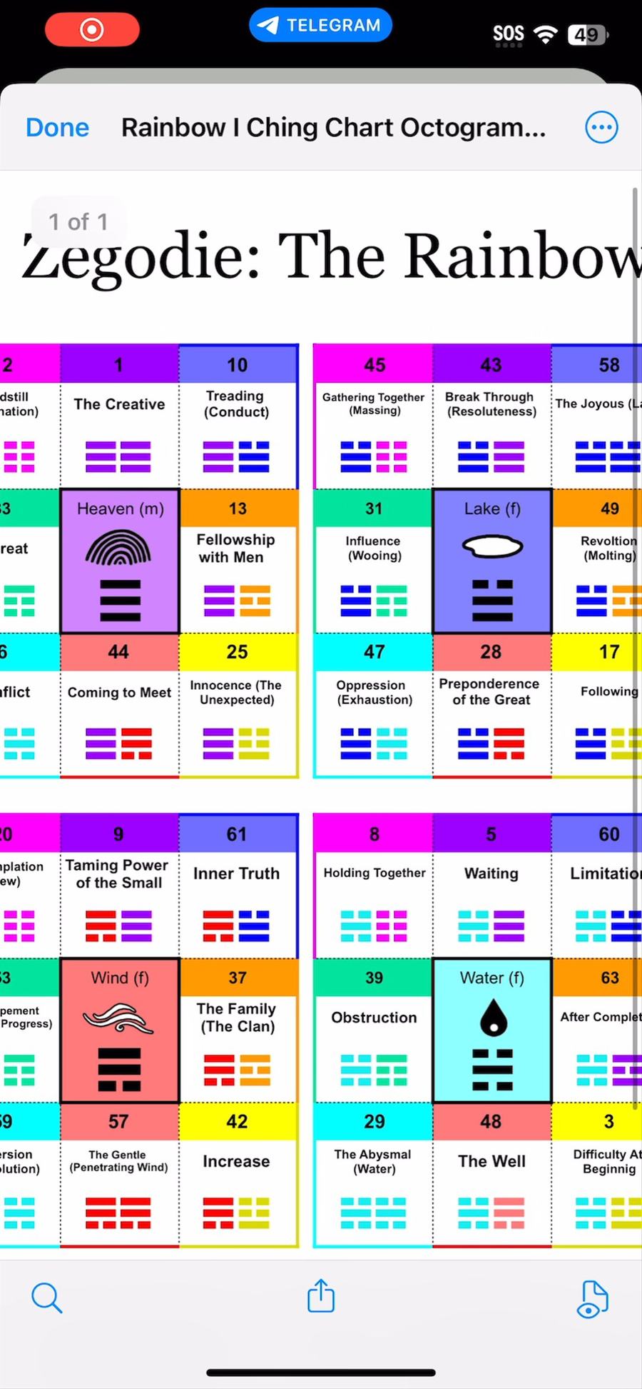 ZeGoDie: The Rainbow I Ching Revelation Dice
